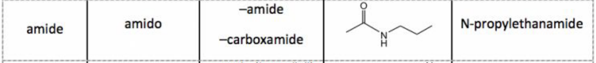 <p>Suffix: -amide; Prefix: amido-</p>