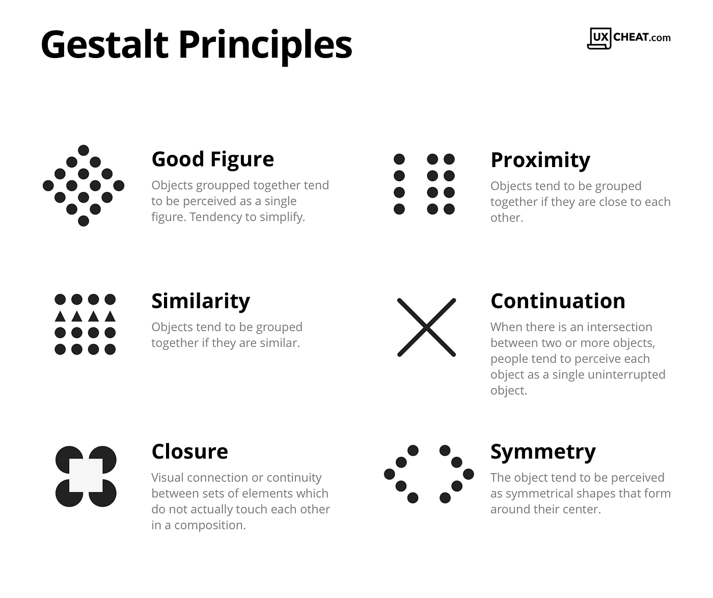 <p>gestalt principles of grouping</p>