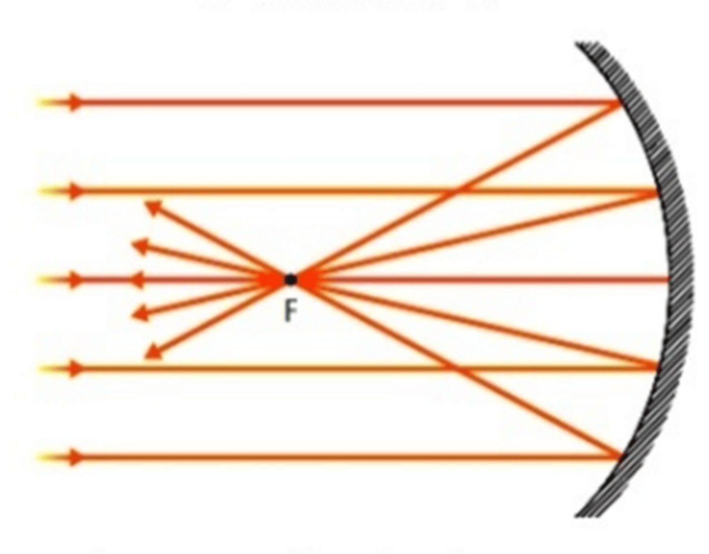 <p>A mirror with a surface that curves inward like the inside of a bowl.</p>