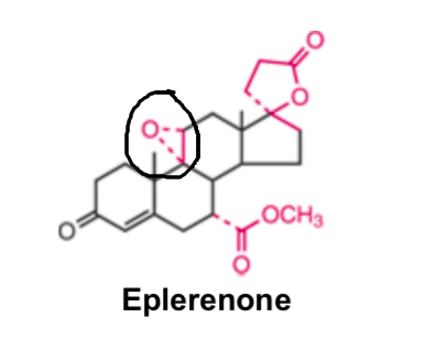 <p>- lower</p><p>- selective aldosterone antagonist</p>