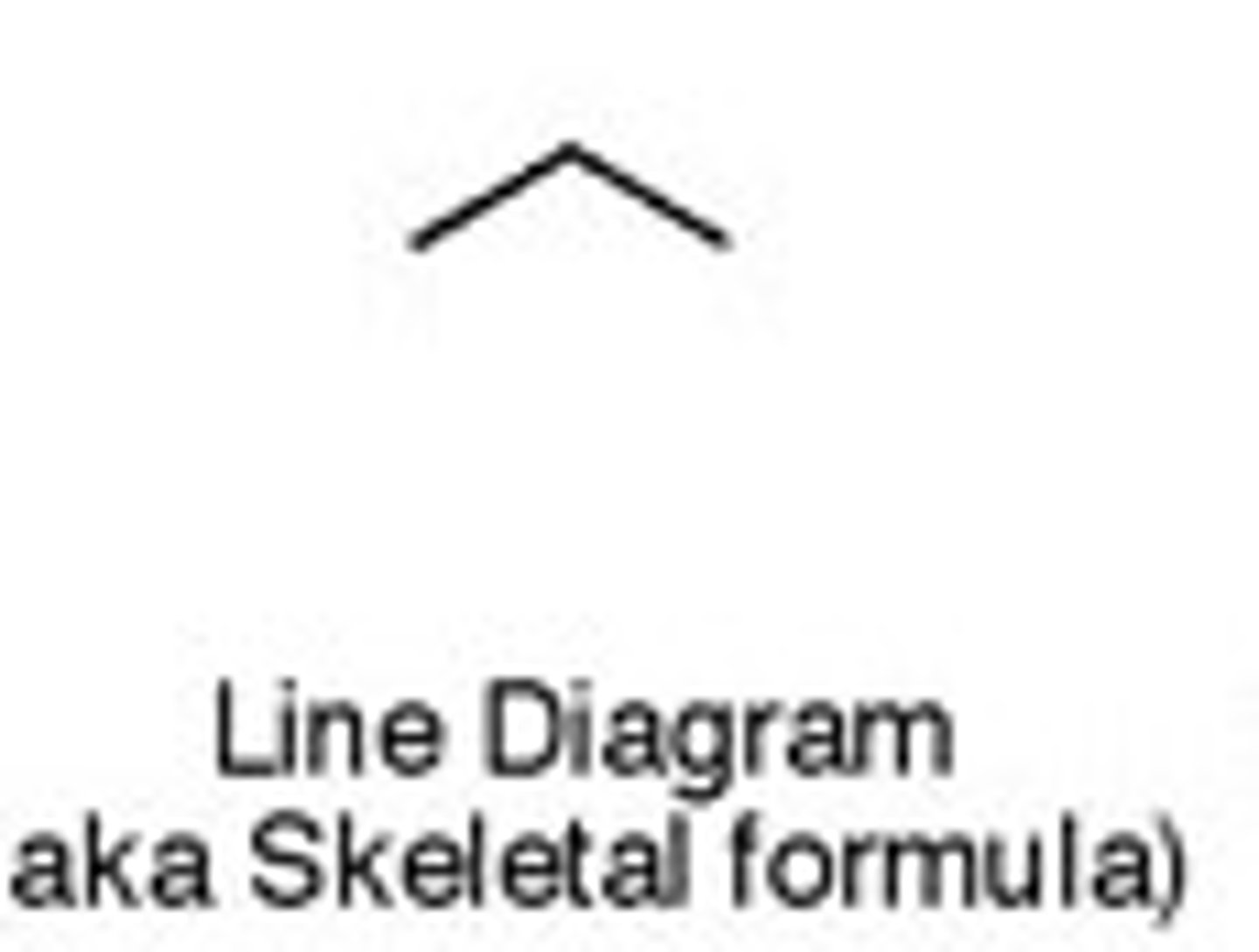 <p>most basic form: each corner means a carbon and each carbon has hydrogen atoms connected that are not shown <br>Propane:</p>