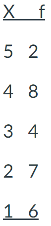 <p><span>For the following scores in this frequency distribution table, what is the mode?</span></p>