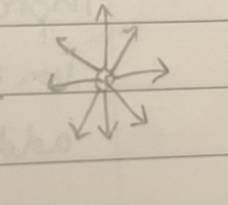 <p>Lines from all sides of the ball with arrows facing away from it</p>