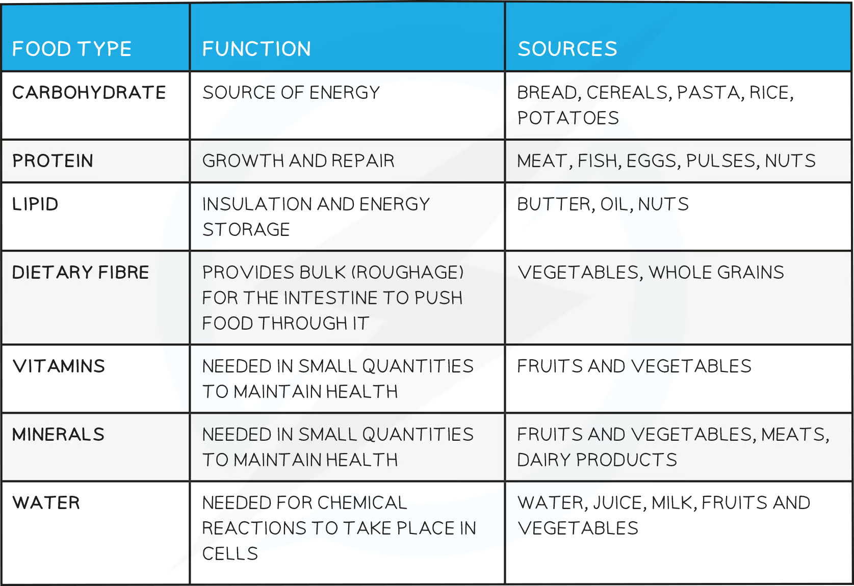 knowt flashcard image