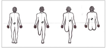 <p>FUNCTIONAL BIOMECHANICS & POSTURE</p><p>Theoretical center point of human body presumed to be 2-4” below umbilicus. Dependent upon position of body & limbs.</p>