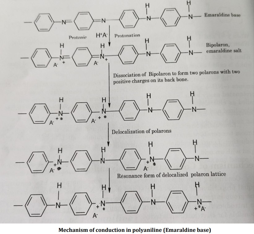 <ol><li><p>Conducting form of polyaniline is obtained from <span style="color: red;"><span>emaraldine bas</span></span><span style="color: red;">e</span> consisting of <span style="color: red;"><span>equal proportions of amines (-NH-) and imine (=N-) sites</span></span>.</p></li><li><p>Protonation of each imine group introduces <span style="color: red;"><span>one +ve charge</span></span> into <span style="color: red;"><span>polymeric back bone</span></span>.</p></li><li><p>Positive charges once introduced into polymer chain can <span style="color: red;"><span>easily move along the chain</span></span> and are <span style="color: red;"><span>responsible for electrical conductivity</span></span>.</p></li><li><p>Emaraldine base is protonated by treating with aqueous HCI (1M). Usually, <span style="color: red;"><span>two nearby imine sites</span></span> are <span style="color: red;"><span>protonated</span></span> to form a <span style="color: red;"><span>bipolaron</span></span> (dication salt).</p></li><li><p>The bipolaron then undergoes a <span style="color: red;"><span>further rearrangement</span></span> to form <span style="color: red;"><span>two polarons</span></span> in which <span style="color: red;"><span>positive charges are delocalized</span></span> as shown in the reaction scheme.</p></li><li><p>The resulting emeraldine salt has delocalized +ve charges in the polymeric back bone which are responsible for electrical conductivity.</p></li><li><p><span style="color: red;"><span>Positive charges </span></span>are <span style="color: red;"><span>compensated by anions (chloride ions)</span></span> of the acid.</p></li><li><p>Thus <u>polymer as a whole is electrically neutral</u> but contains delocalised positive charges on the polymer structure which <span style="color: red;"><span>conducts an electric current</span></span>.</p></li><li><p>This type of protonic acid doping increases the conductivity of polyaniline by 9 to 10 times.</p></li><li><p>Only 1% of the charge carriers which are available in the Emeraldine salt actually contribute to its observed conductivity.</p></li><li><p>If all the available charge carriers were to contribute, the resulting conductivity at room temperature would be 10 S/ cm, which is comparable to that of copper.</p></li></ol><p></p>