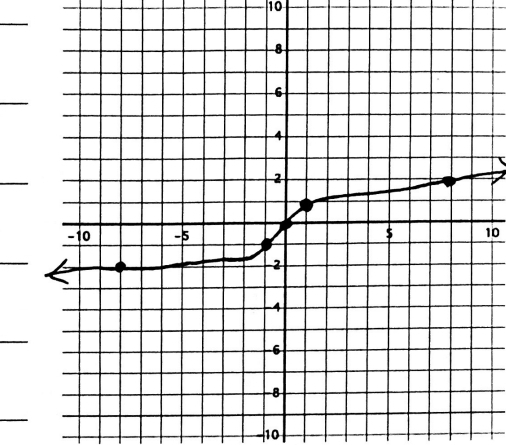 <p>Which function is this?</p>