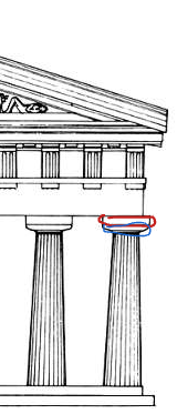 <p>wat is aangeduid in blauw op de zuil?</p>