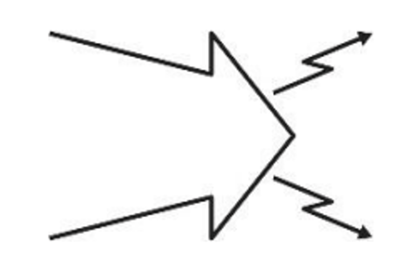 <p>Develop the situation and gain contact with the enemy(OFFENSE)</p>