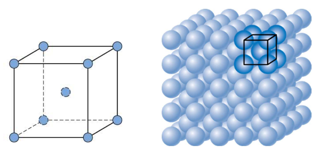 <p>BCC Coordination number</p>