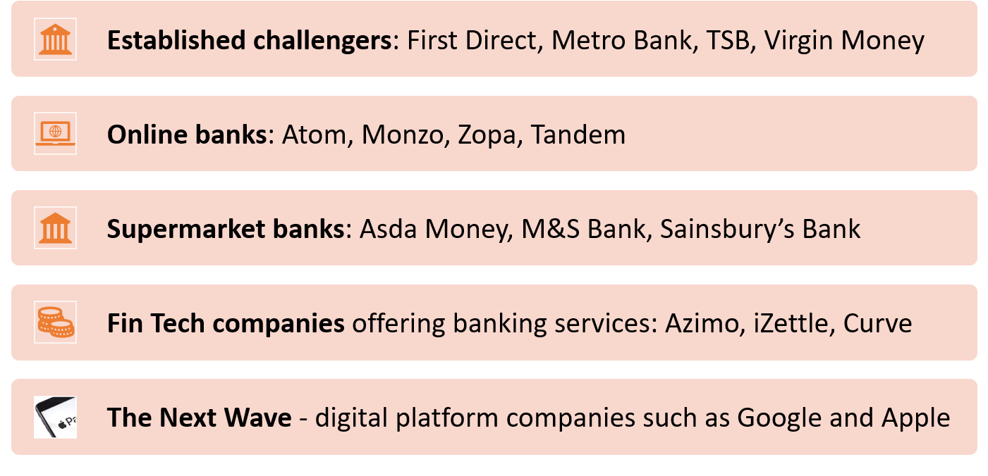 <p><span style="font-family: "Calibri Light";"><span>Barriers to entry in commercial banking</span></span></p>