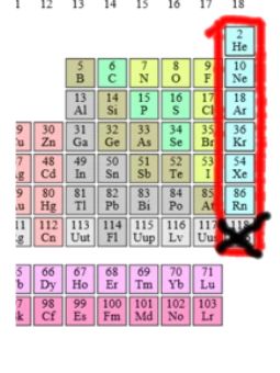 <p>the...Noble Gases!!!!!</p>