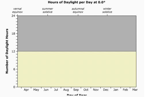 <p>What region does this graph represent?</p>