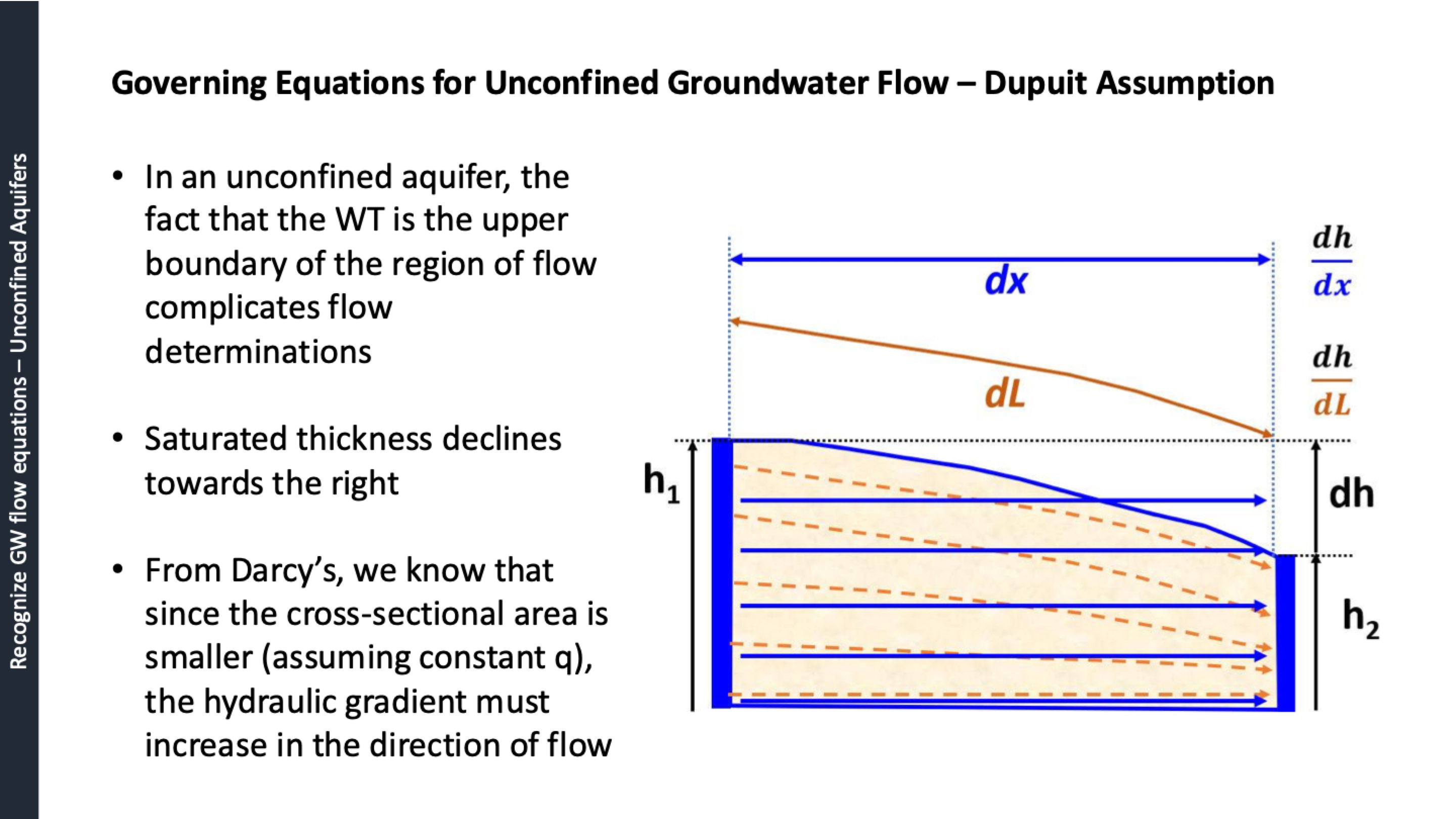 <p>explain this, what assumption is it?</p>