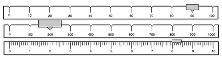 <p>What is the amount of mass shown in the picture below for a triple beam balance?</p>