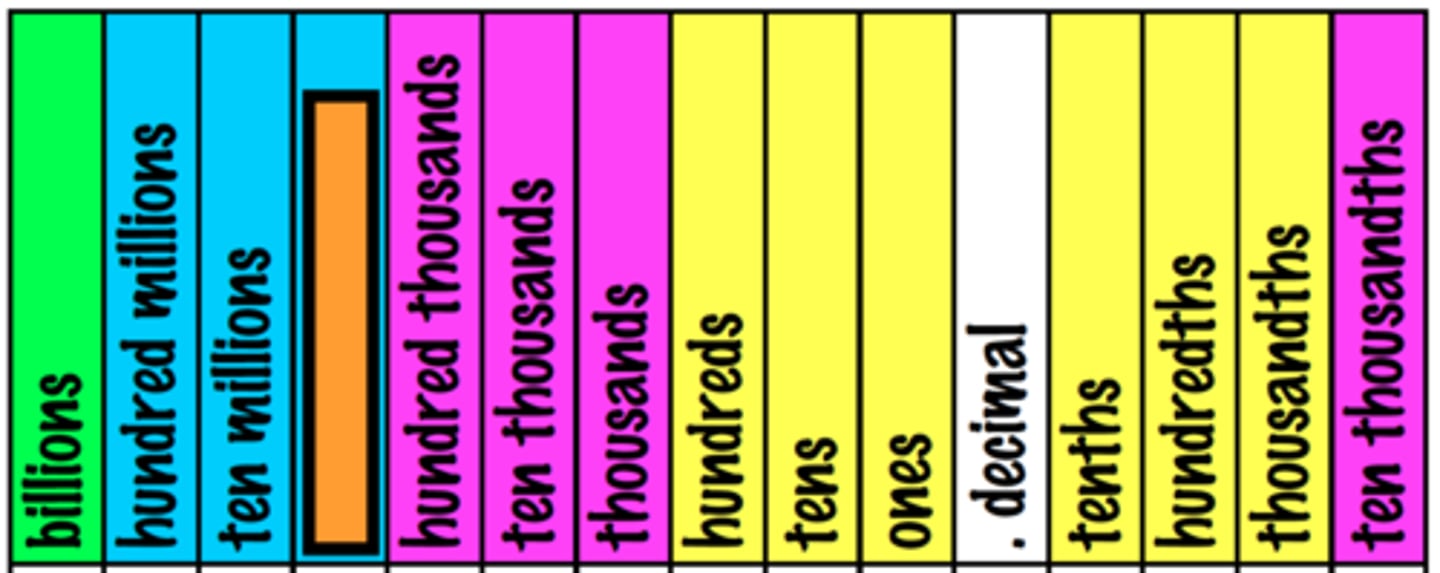 knowt flashcard image