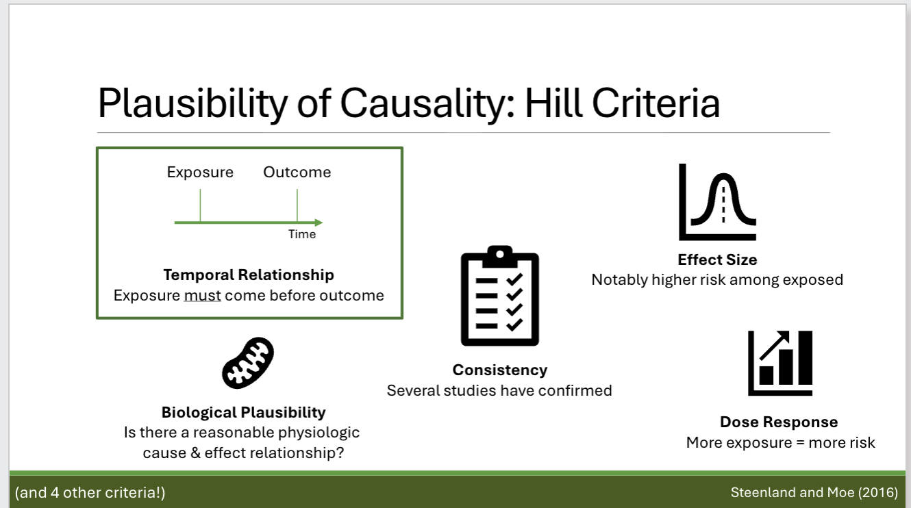 <p>Identify Hill’s criteria for causality and apply it to an example for an environmental exposure </p>