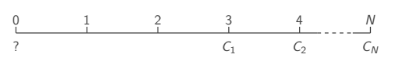 can calculate PV then discount it.