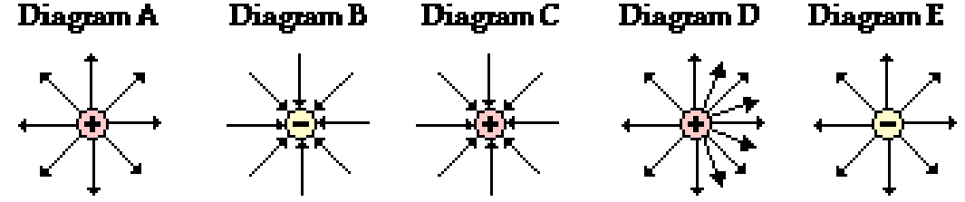 <p>Which of these electric field lines is incorrect and why?</p>