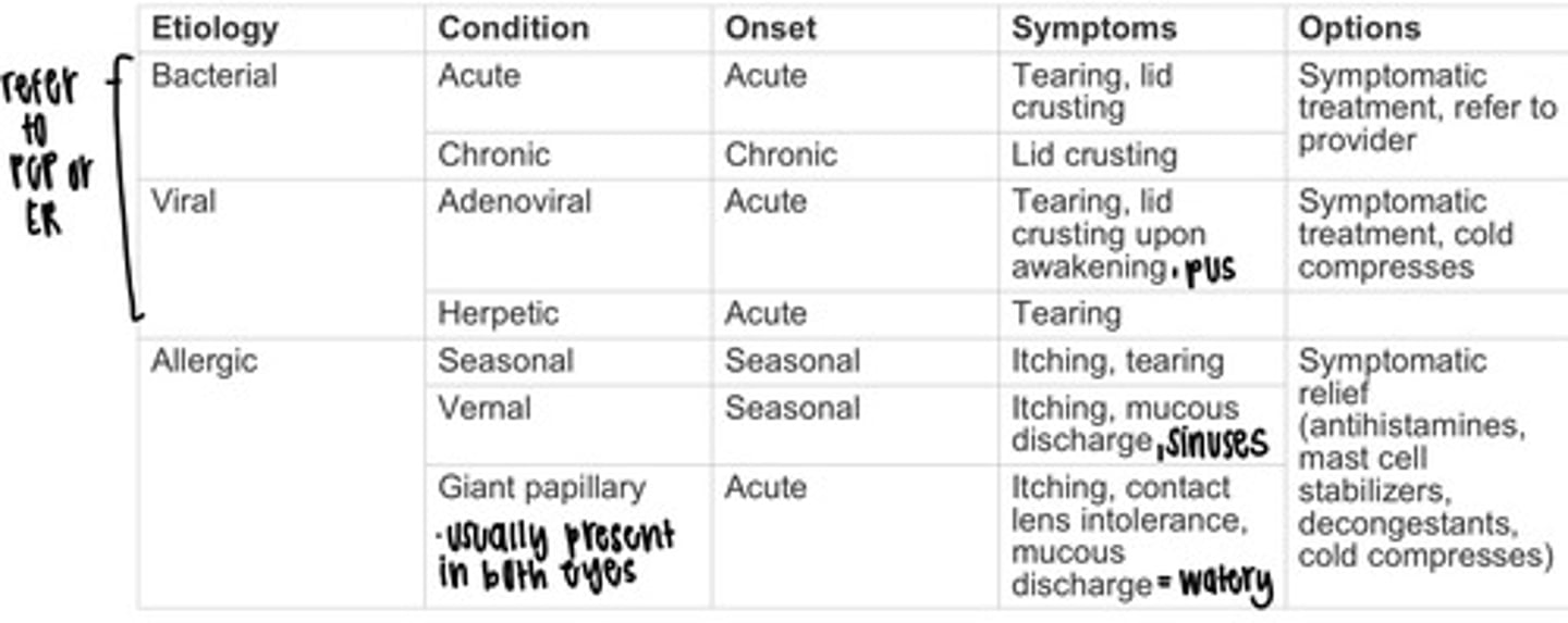 <p>common _____ of allergic conjunctivitis are pollen, animal dander, and topical eye preparations: clinical presentation includes red eye, watery discharge, pruritis, and may also present with seasonal allergic rhinitis</p>