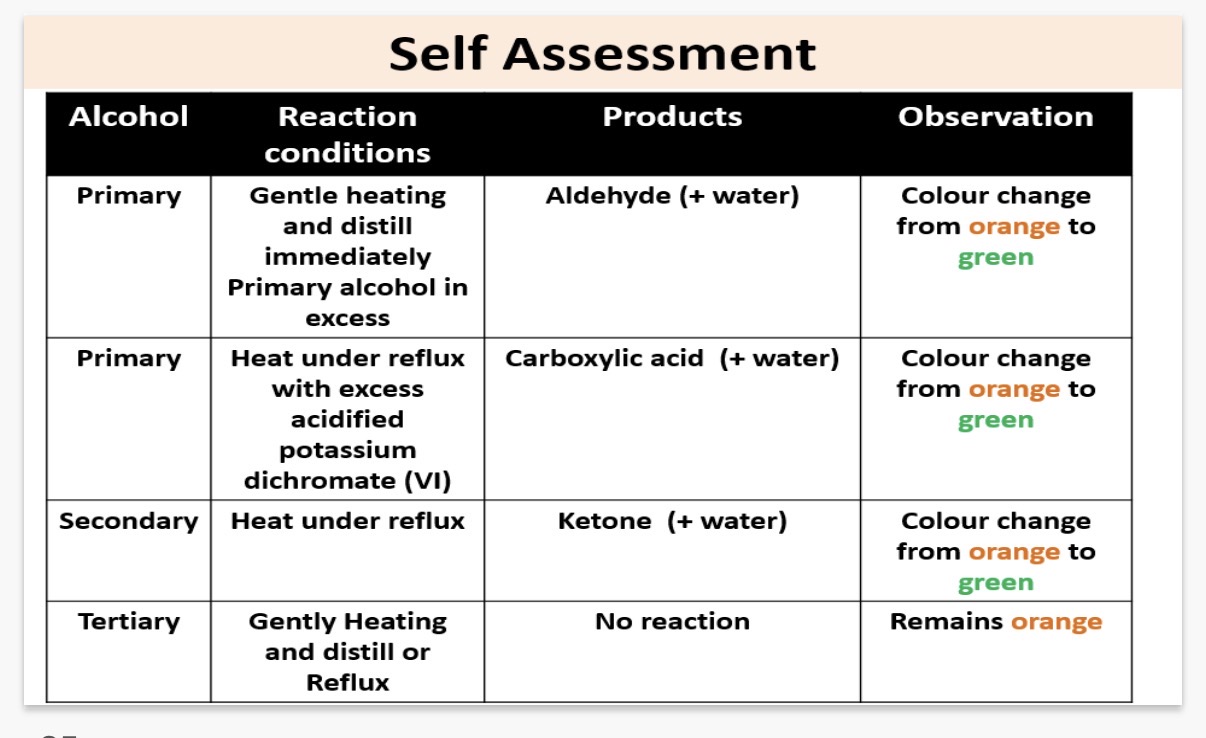 <ol><li><p>You use the reagent sodium carbonate(Na2CO3) and a positive result shows effervescence of CO2 gas.</p></li><li><p>We use the reagent bromine water and a positive result is a colour change of the water from orange to colourless.</p></li></ol><p></p>