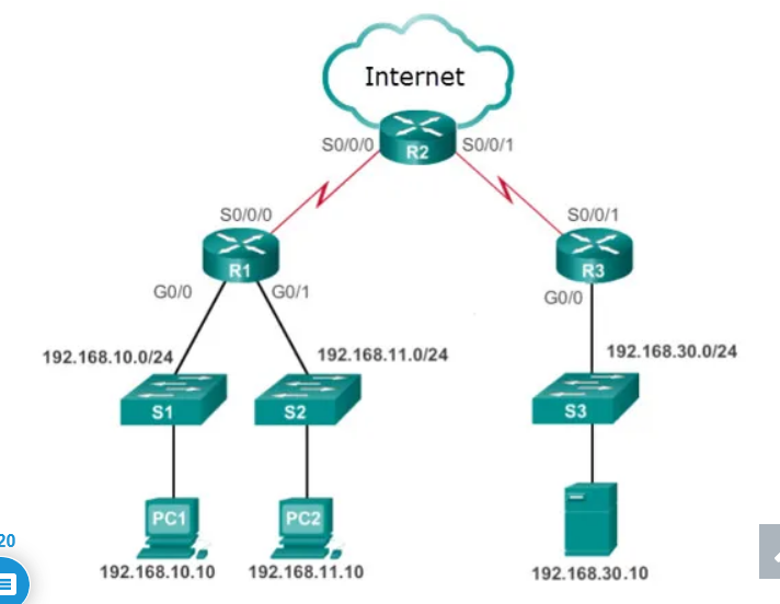 Refer to the exhibit. Many employees are wasting company time accessing social media on their work computers. The company wants to stop this access. What is the best ACL type and placement to use in this situation?

    extended ACL outbound on R2 WAN interface towards the internet
    standard ACL outbound on R2 WAN interface towards the internet
    standard ACL outbound on R2 S0/0/0
    extended ACLs inbound on R1 G0/0 and G0/1
