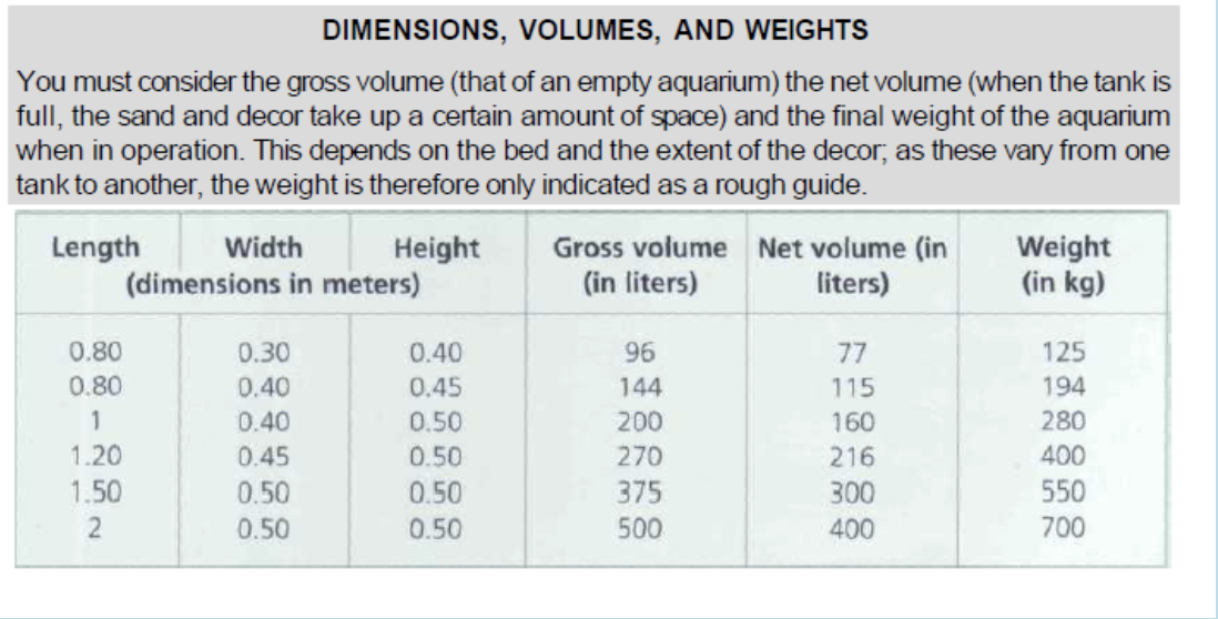 <p>the general rule to maintain an adequate surface area is &quot;length = Height  × 1.5-2.5” “ Height is usually slightly greater than the width”</p><ul><li><p>This rule can be adhered to up to a length of 1.5m, as the height should never exceed 0.5m, also not applied in built-in tanks.</p></li><li><p>Tanks with higher ratio height will result in an inadequate surface area and irregular vertical distribution of Oxygen since the surface area is the only source for gas exchange. (If not using mechanical Aerators)</p></li><li><p>Also, very narrow tanks is a trick of the eye, since a tank seems one-third narrower when filled with water, producing an unfortunate visual effect.</p></li></ul>