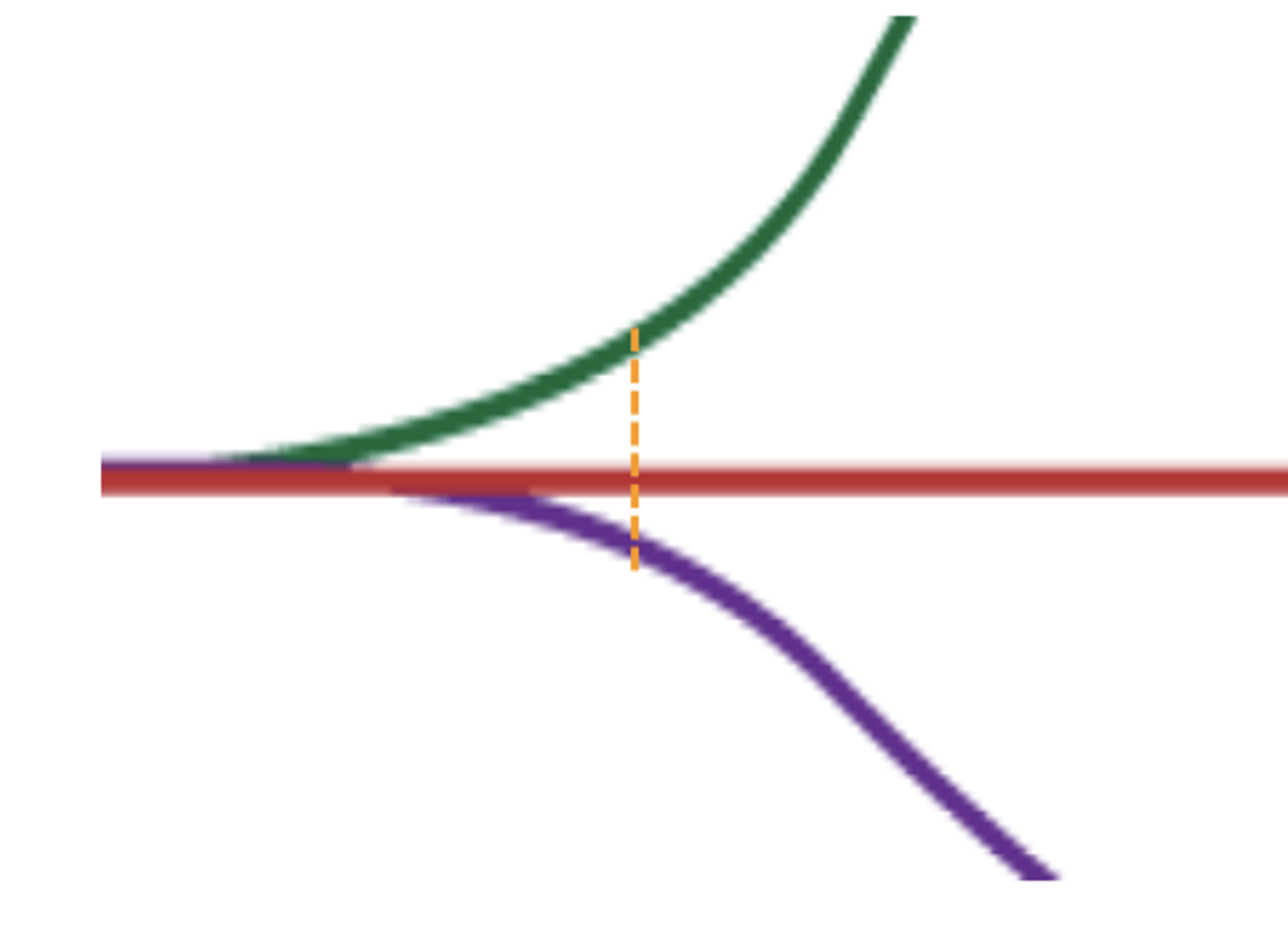 <p>has no activity in the absence of an agonist or inverse agonist, but can block the activity of either </p>