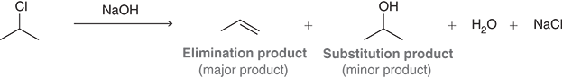 <p>What does the following picture demonstrate?</p>