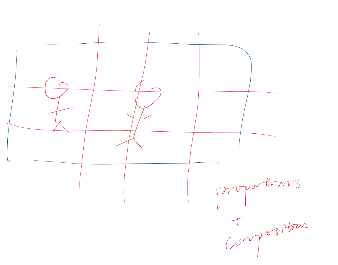 <ol><li><p>A <strong>thick layer of lime plaster</strong> would be put on a stone wall </p></li></ol><p></p><ol start="2"><li><p>a <strong>finer layer of plaster</strong> would then be added. </p></li></ol><p></p><ol start="3"><li><p>Both <strong>natural and manufactured products</strong> would be painted on the walls before they dried. </p></li></ol><p></p><p><strong><em>Strings</em></strong><em> would have been added to help with composition and painting of the Frescoes. </em></p><p></p>