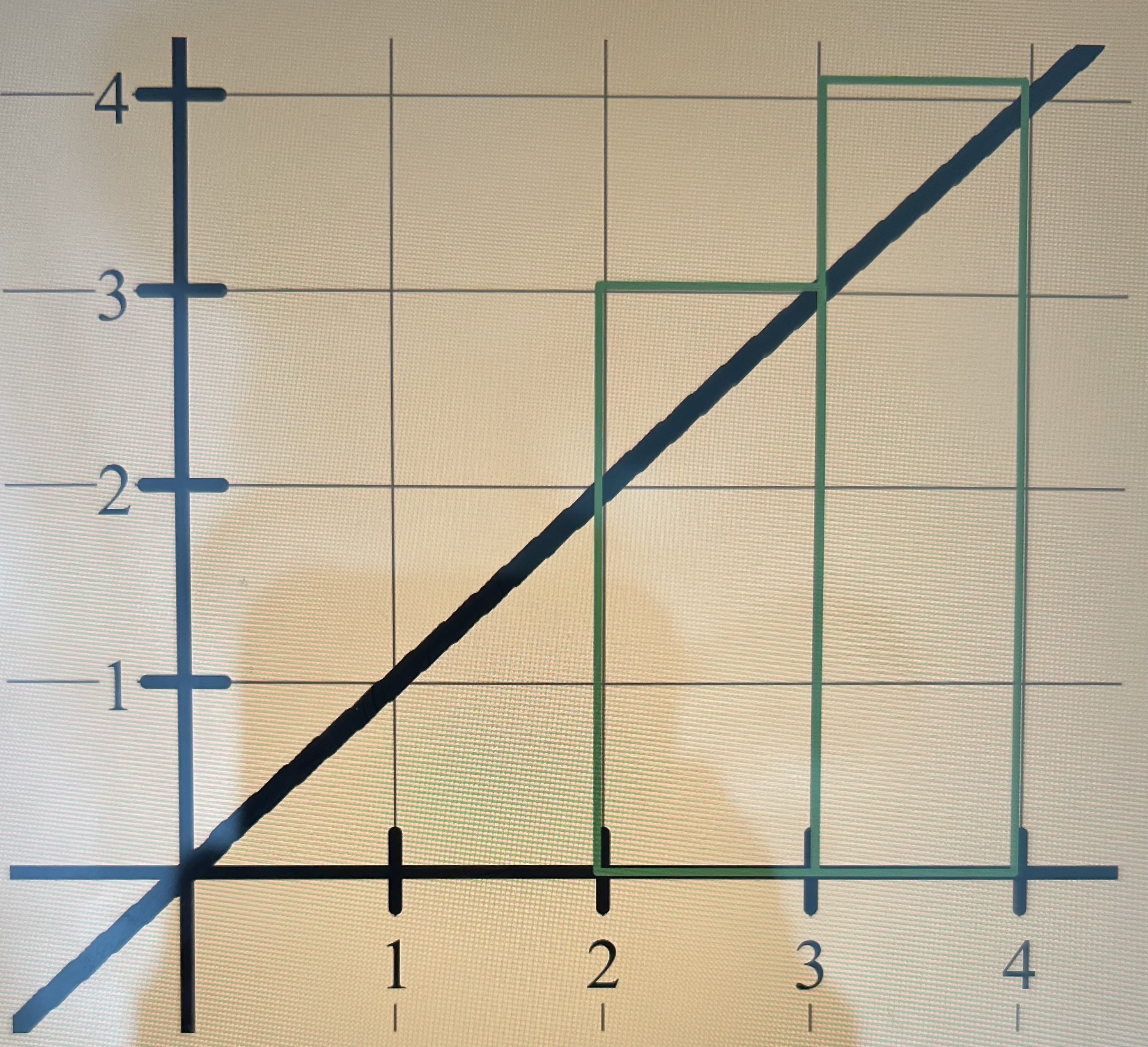<p>Overestimate</p>