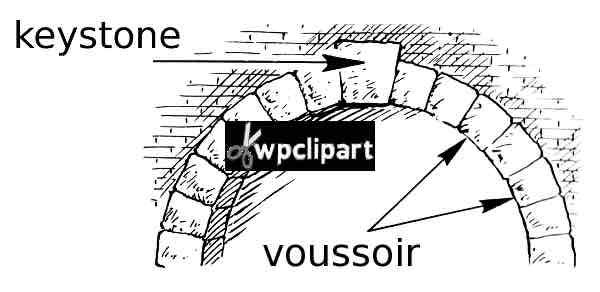 <p>A wedge-shaped stone block used in the construction of a true arch; the central voussoir, which sets the arch</p>