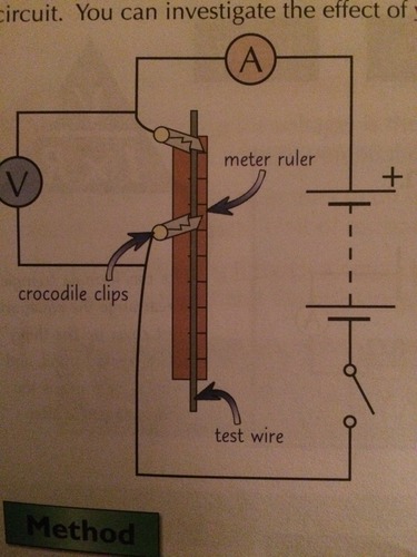 <p>attach croc clip to wire of ruler at 0cm, 2nd croc clip 10cm away. record length of wire. close switch then record p.d./current, open switch, then repeat process. use record of p.d./current to calc resistance, then plot graph of resist against length(wire), should be a straigh diag line through origin.</p>