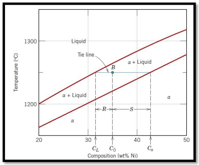 <p>Derive an analytical representation for the weight percentage of the alpha phase, in terms of S and R.</p>