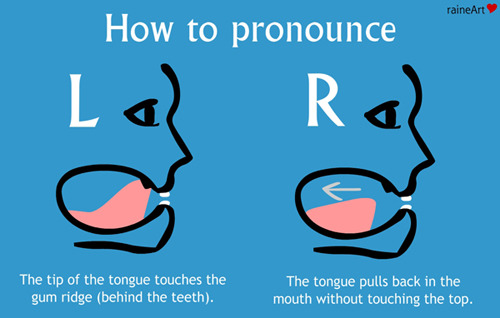 pronunciation