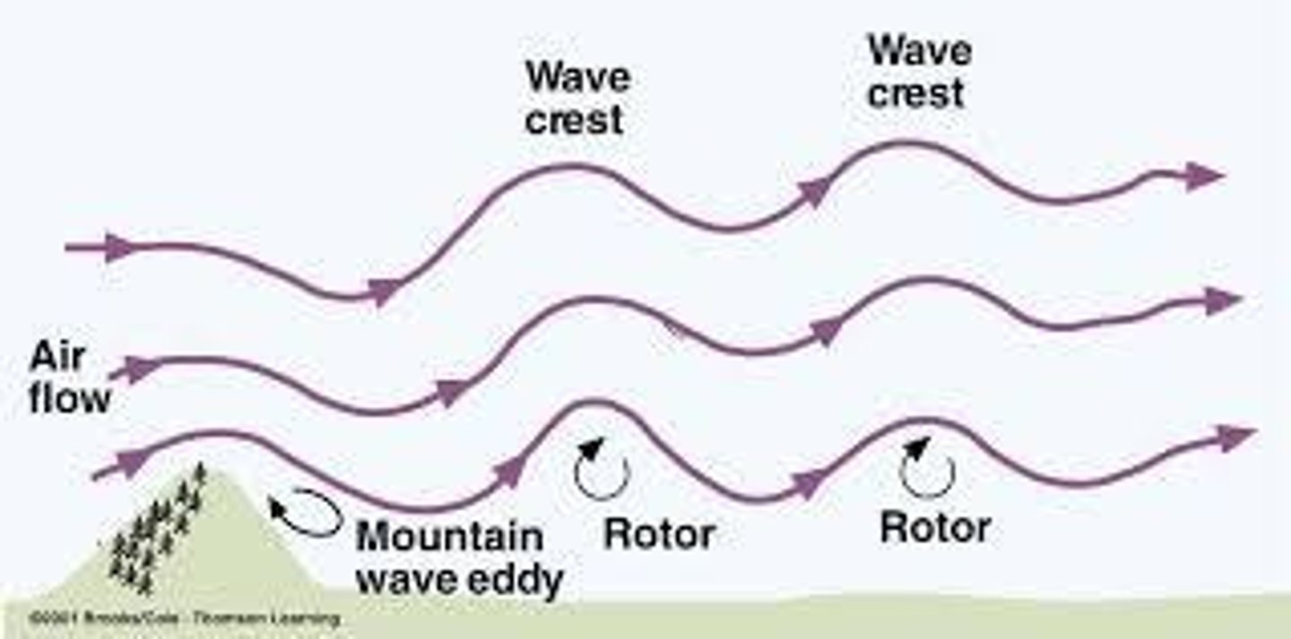 <p>A whirl of air that forms on the downwind side of an object when wind strikes it.</p>