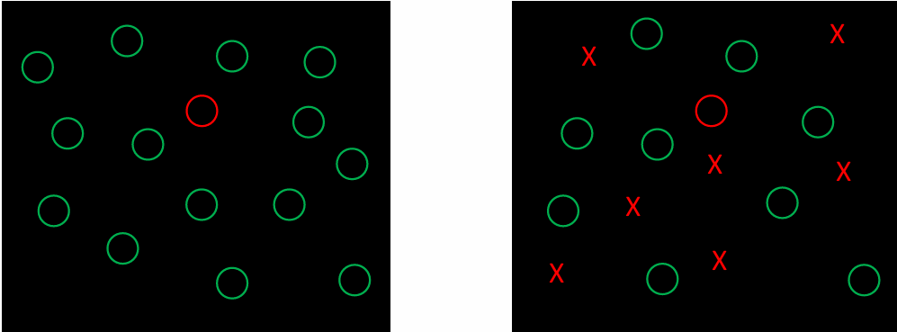 <p>What is the difference between a “pop-out search” and a “conjunction search” in visual attention tasks? Which image is an example of a pop out search and which is a conjunction search.</p>