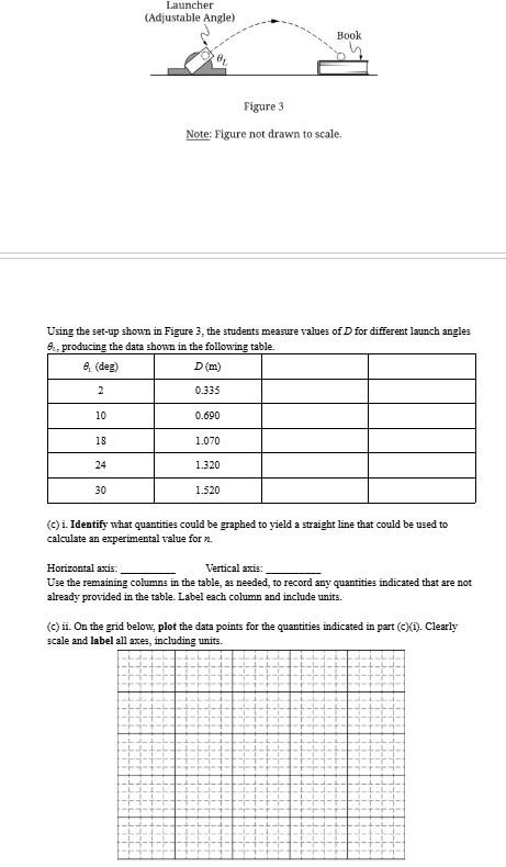 <p><span style="font-family: &quot;Times New Roman&quot;, serif;">Later, the students analyze their data and determine that <em>v</em></span><span><sub>0</sub></span><span style="font-family: &quot;Times New Roman&quot;, serif;"> = 4.1 m/s. Using the same launcher as in part (a) the students set up the experiment shown in Figure 3. They disagree on the formula relating the horizontal distance <em>D</em> that the sphere travels to the angle <em>θ</em></span><span><sub>L</sub></span><span style="font-family: &quot;Times New Roman&quot;, serif;"> above the horizontal it is launched from. Students 1 and 2 make the following claims.</span></p><p><span style="font-family: &quot;Times New Roman&quot;, serif;">Student 1: “I found this formula for <em>D</em> on the Internet: <em>D</em> = v02gsin(2<em>θ</em></span><span><sub>L</sub></span><span style="font-family: &quot;Times New Roman&quot;, serif;">).”</span></p><p><span style="font-family: &quot;Times New Roman&quot;, serif;">Student 2: “I think there is an error in that formula. I would expect <em>D</em> to be proportional to sin(<em>θ</em></span><span><sub>L</sub></span><span style="font-family: &quot;Times New Roman&quot;, serif;">), not sin(2<em>θ</em></span><span><sub>L</sub></span><span style="font-family: &quot;Times New Roman&quot;, serif;">).”</span></p><p><span style="font-family: &quot;Times New Roman&quot;, serif;">To determine who is correct, they write the following mathematical model: <em>D</em> = v02gsin(<em>nθ</em></span><span><sub>L</sub></span><span style="font-family: &quot;Times New Roman&quot;, serif;">), where <em>n</em> is a positive constant and may or may not be an integer. The students wish to determine <em>n</em> experimentally. </span></p><p></p><p><span style="font-family: &quot;Times New Roman&quot;, serif;">(c) iii. <strong>Draw</strong> a straight line that best represents the data.</span></p><p></p>