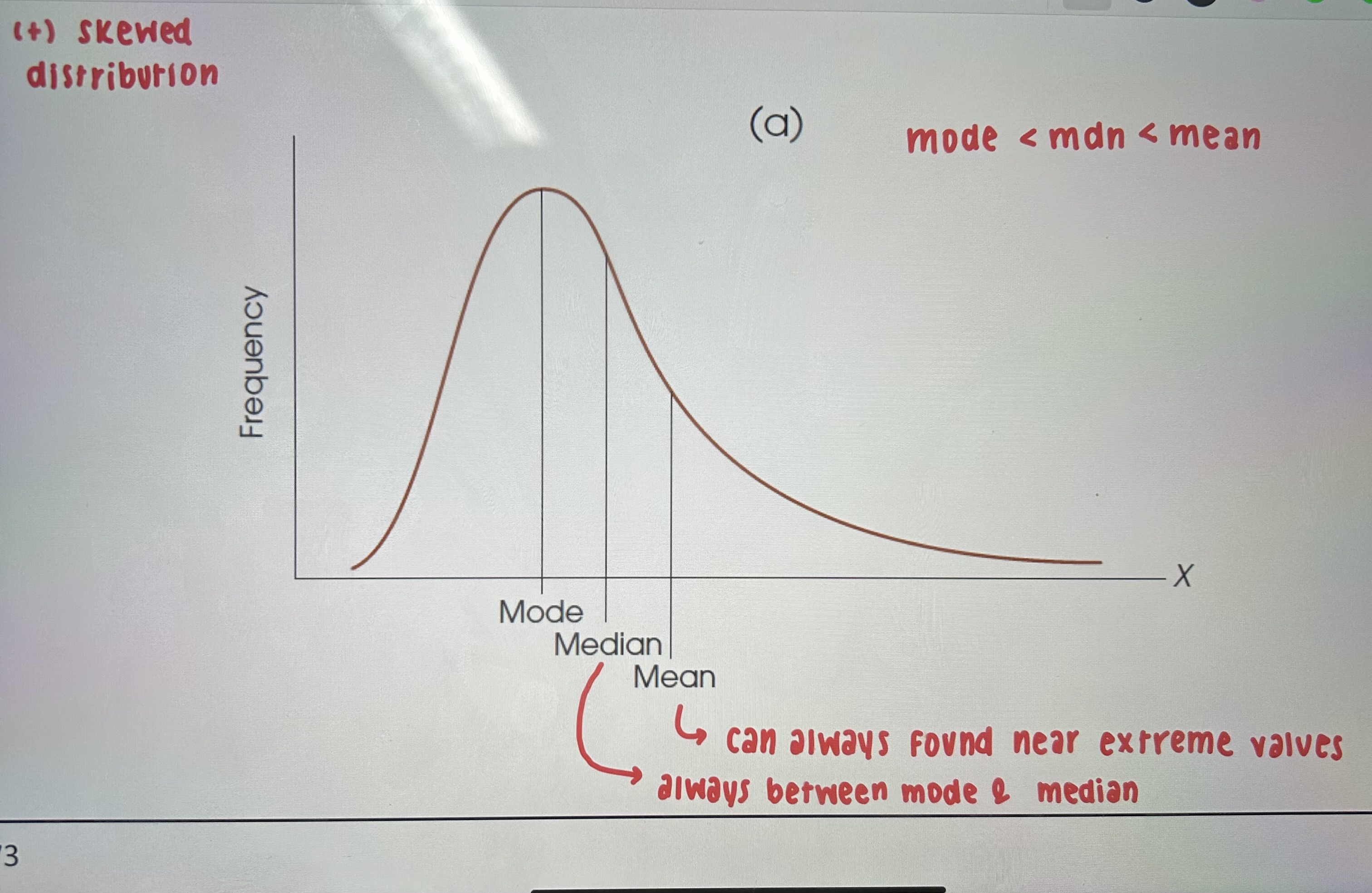 <p>mode&lt;mdn&lt;mean </p>