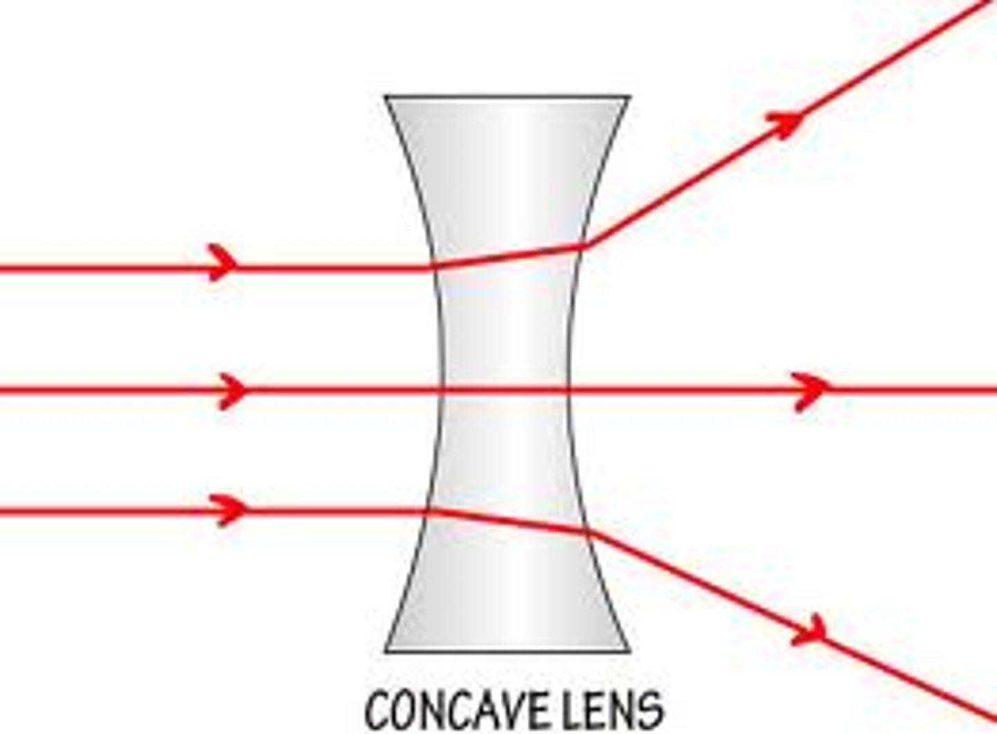<p>light waves that are spreading apart</p>