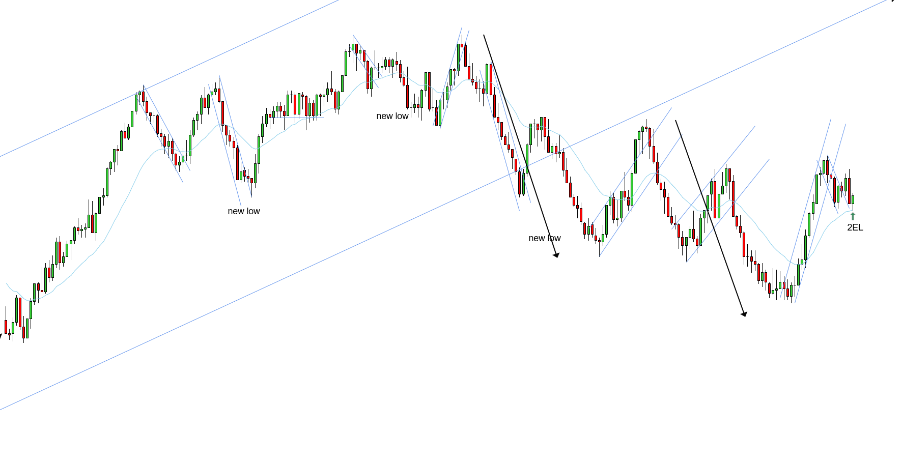 <p>2EL - 11/14/2025</p>