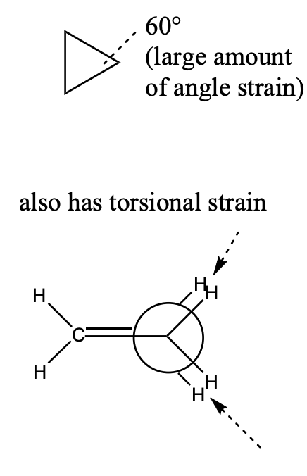 <ul><li><p>60° bond angles</p></li><li><p>large amt angle strain</p></li><li><p>torsional strain</p></li></ul><p></p>