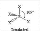 <p>Tetrahedral, 109 Degrees</p>