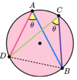 <p>Angles in the same segment are equal</p>