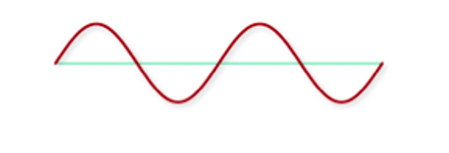 <p>it can either be reflected, transmitted, or observed.</p>