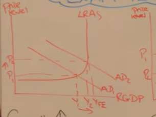 <p>Analyse the outcomes of the diagram</p>