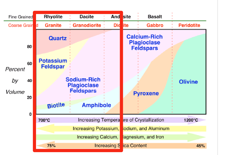 <ul><li><p>this mean that these compsotions tend to be more explosive</p></li></ul>