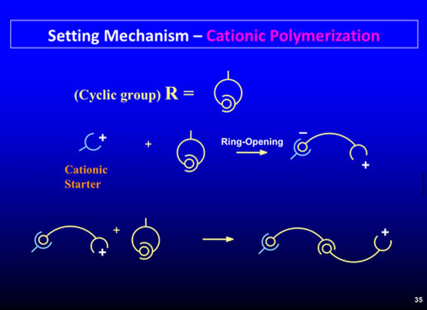<p>cationic polymerization </p>