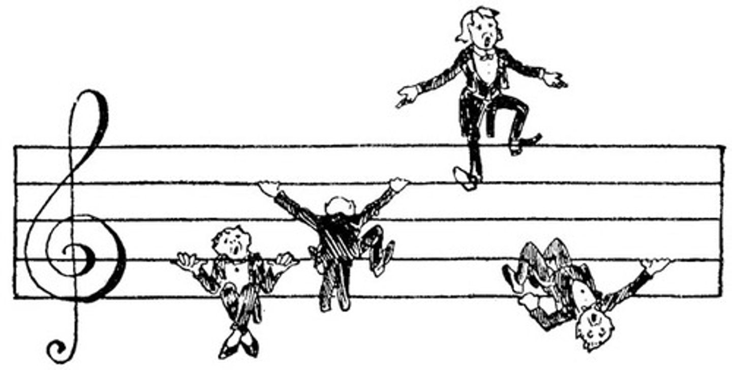 <p>associated with jazz and Indian classical music. music built up on the spot during a performance.</p>