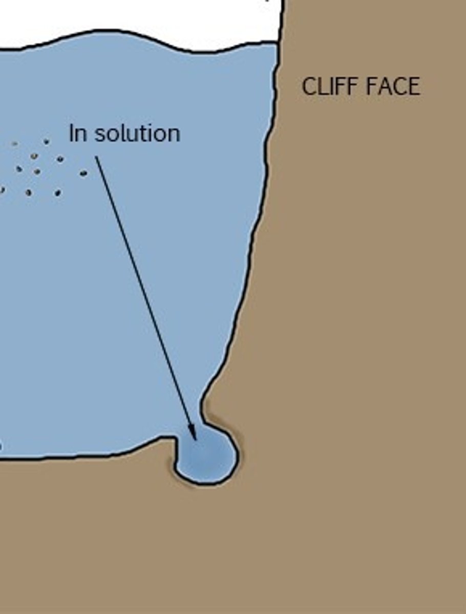 <p>when sea water dissolves certain types of rocks</p><p>in the UK, chalk and limestone cliffs are prone to this type of erosion</p>